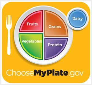 MyPlate.gov logo